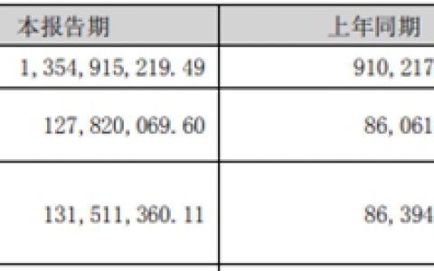 有人欢喜有人愁，四家钛白粉企业半年报出炉