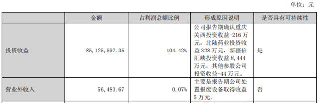 卖的不如投的好，这家涂企上半年净利大增68.9%