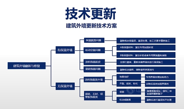 富思特击破外墙更新3大难点，助力城市焕新