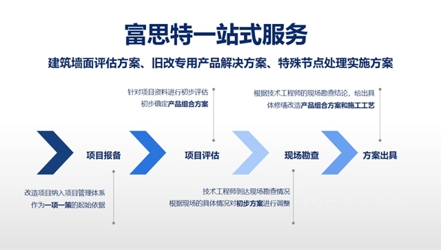 富思特击破外墙更新3大难点，助力城市焕新