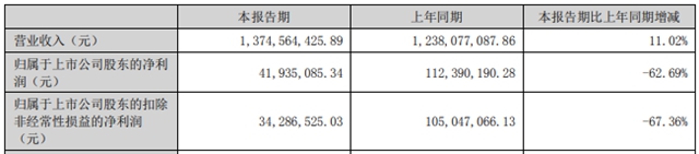 钛矿大涨，钛白粉想涨涨不动，含泪减产