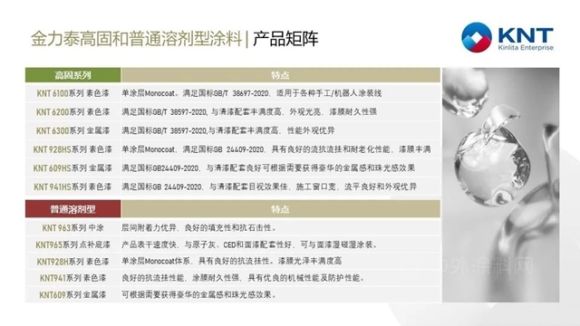 金力泰高固体份汽车面漆产品荣获上海市高新技术成果转化项目