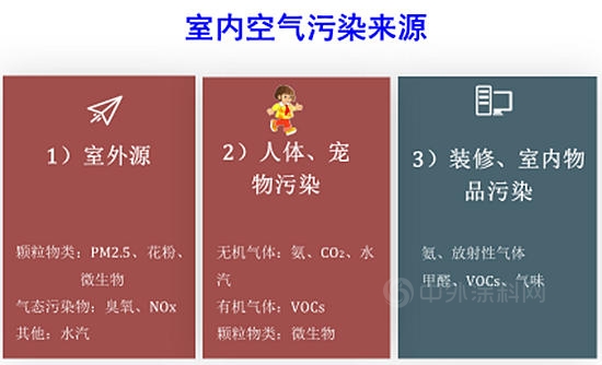 卡百利携手清华大学张彭义教授，共探“净醛”新赛道