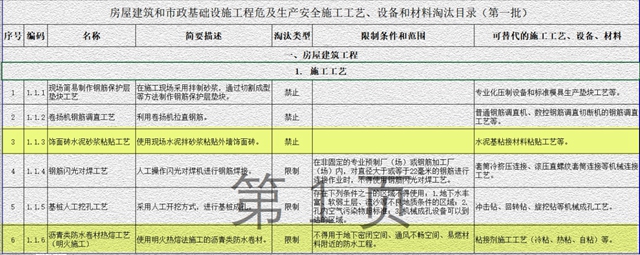 涂料行业最惨的上半年，瓷砖胶却成爆款