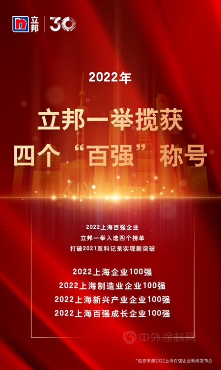 立邦上榜“2022上海百强企业”，一举揽获四个“百强”称号