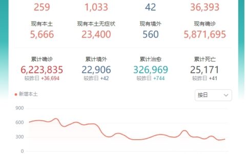 疫情反复，多地“封城”，高速限行，金九银十要“凉凉”