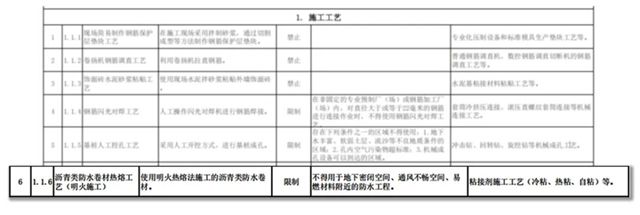 三棵树防水开创环保聚氨酯防水涂料新技术