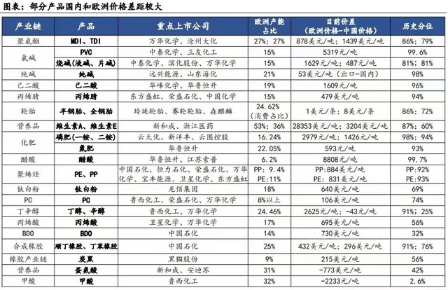 忘了天然气被卡脖子，西方疯狂制裁俄罗斯，国产原料企业机会来了