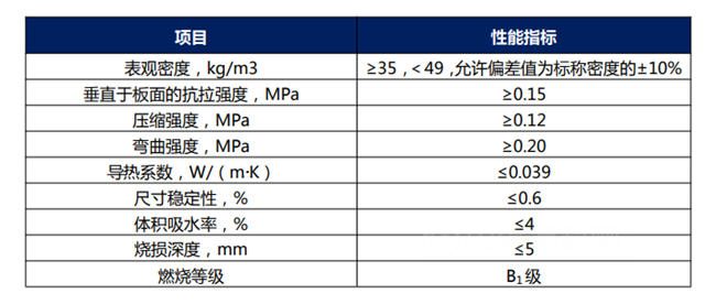 高层建筑消防重在防患于“未燃”，亚士创能真金防火保温板真金不怕火炼