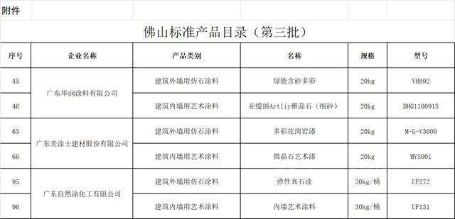 华润涂料、美涂士、自然涂成为首批入选“佛山标准”的涂料企业
