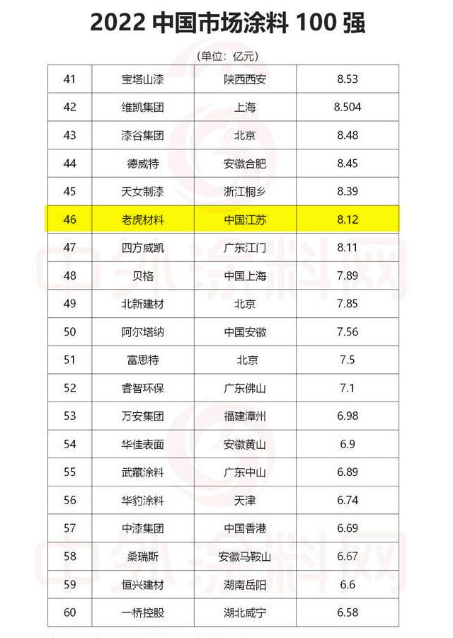 震惊！老虎涂料与骆飙分道扬镳