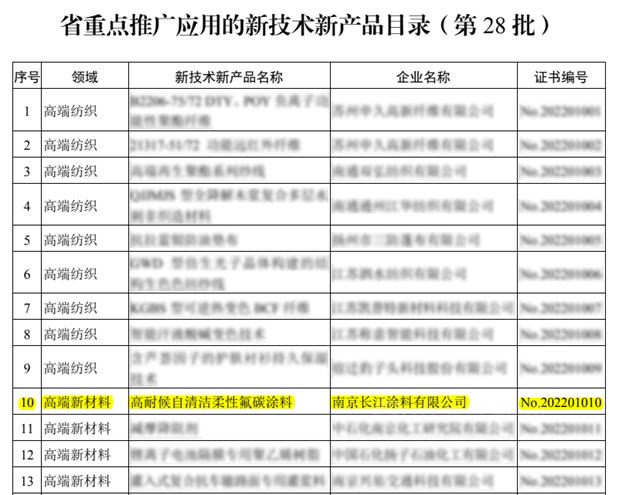长江“高耐候自清洁柔性氟碳涂料”获评省重点推广应用新产品称号