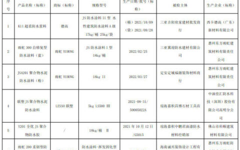 2022年海南省流通市场防水涂料防水卷材产品质量监督抽查结果