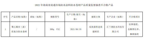 2022年海南省流通市场防水涂料防水卷材产品质量监督抽查结果