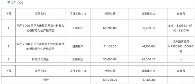 PVC复合地板龙头“天振股份”IPO获批 将登陆深交所