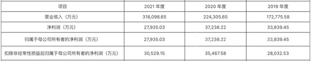 PVC复合地板龙头“天振股份”IPO获批 将登陆深交所