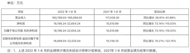 PVC复合地板龙头“天振股份”IPO获批 将登陆深交所