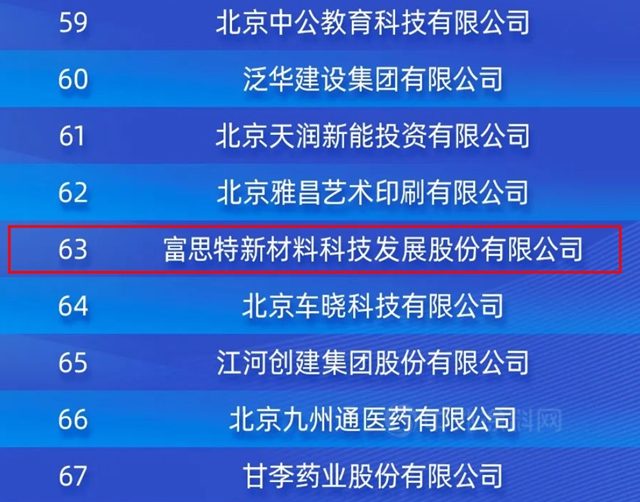 富思特入选“2021年北京民营企业社会责任百强”榜单！