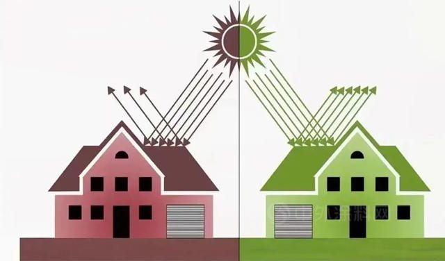 助力“双碳”战略布局，立邦践行绿色建筑理念