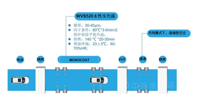 成功获得知名轻型商用车企水性漆配套定点，中山大桥化工水性汽车漆业务再下一城