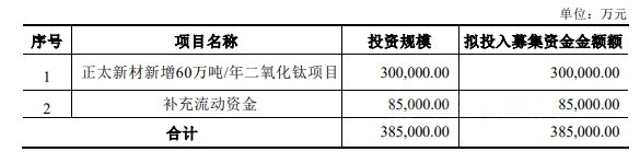 这个企业38.5亿定增获批 用来做这件事