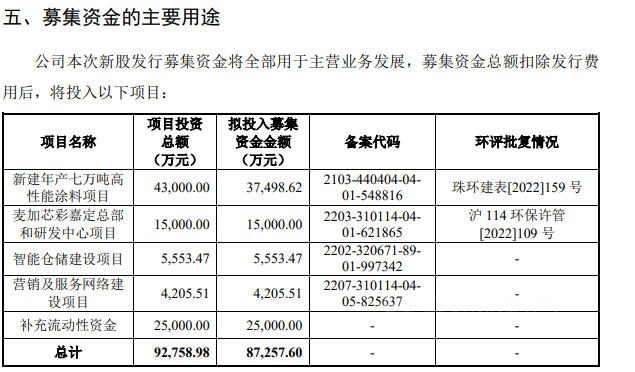 这个涂企冲刺IPO，曾差点被立邦收购