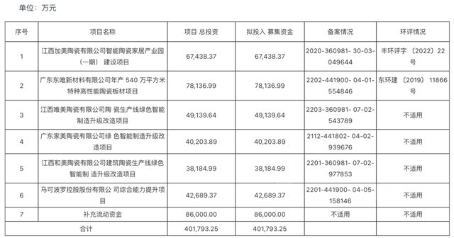 马可波罗IPO预披露更新  拟于深交所主板上市