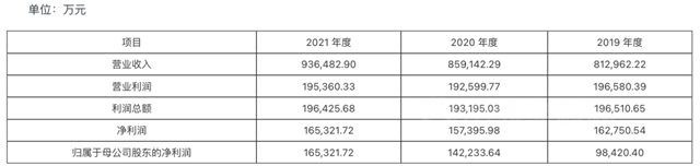 马可波罗IPO预披露更新  拟于深交所主板上市