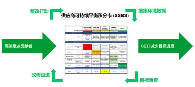 阿克苏诺贝尔携手供应商及合作伙伴共同实现减碳目标