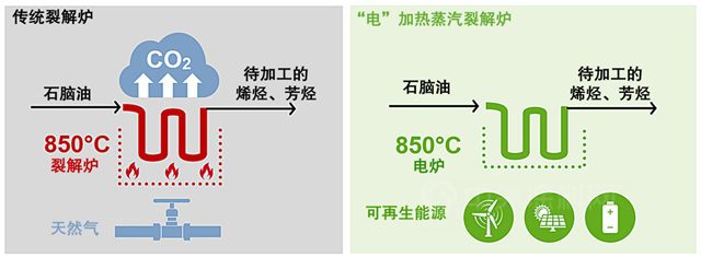 全球首座大型电加热蒸汽裂解炉示范装置在巴斯夫总部启动建设