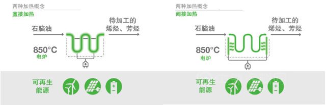 全球首座大型电加热蒸汽裂解炉示范装置在巴斯夫总部启动建设
