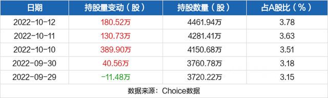 东方雨虹、科顺、凯伦都在回购，看了深股通的增持，股民不淡定了