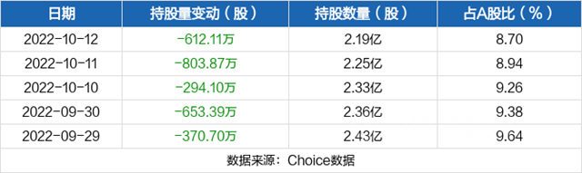 东方雨虹、科顺、凯伦都在回购，看了深股通的增持，股民不淡定了