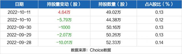东方雨虹、科顺、凯伦都在回购，看了深股通的增持，股民不淡定了