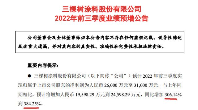 三棵树前三季净利增长三倍以上