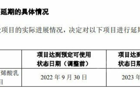 保立佳年产28万吨水性丙烯酸乳液项目延期