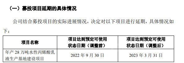 保立佳年产28万吨水性丙烯酸乳液项目延期