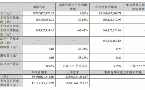 增长11.5%，传化智联前三季度揽收282亿