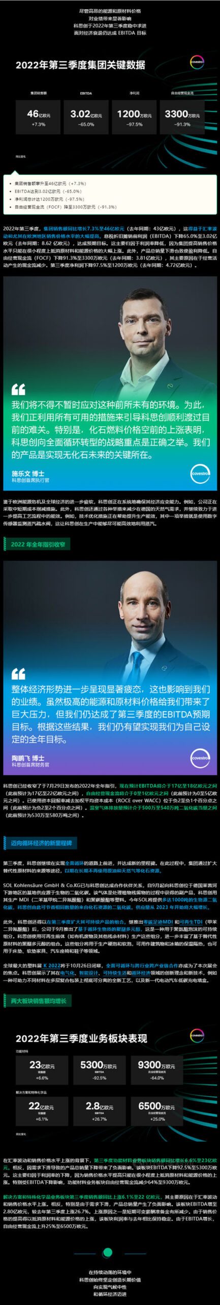 科思创三季度面对经济衰退仍达成EBITDA目标