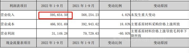 百亿战略要凉凉，科顺卖股“傍”央企，都是为了当初吹过的“牛”