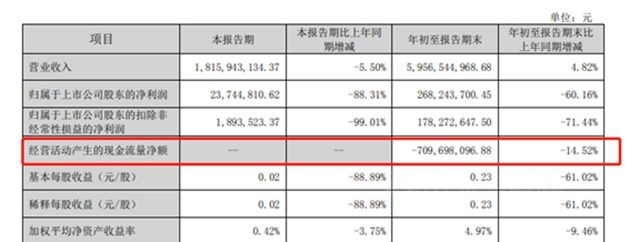 百亿战略要凉凉，科顺卖股“傍”央企，都是为了当初吹过的“牛”