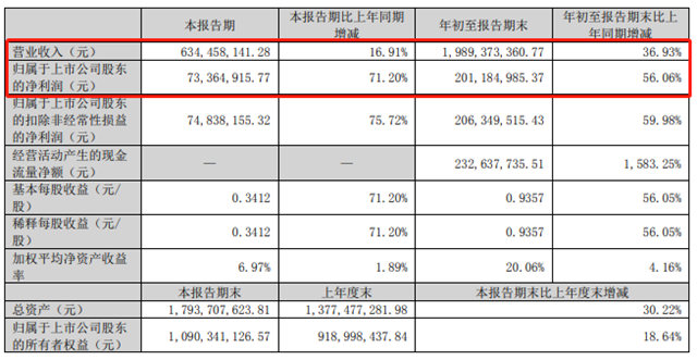 5万吨新建产能投产，安纳达“赚钱有方”