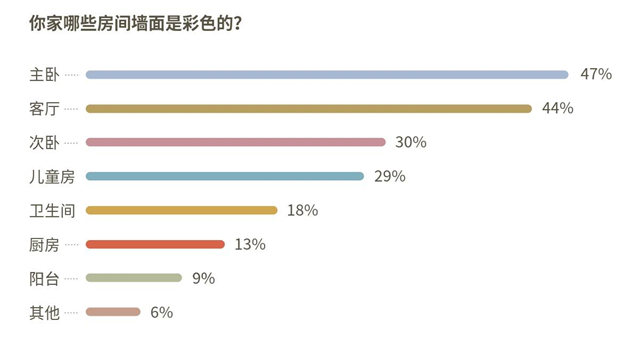 “治愈系”成理想型  多乐士X好好住发布《中国家居色彩白皮书》