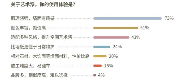 “治愈系”成理想型  多乐士X好好住发布《中国家居色彩白皮书》