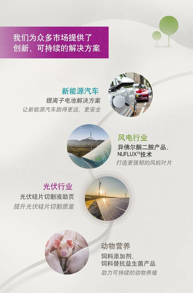 赢创发布首份在中国的可持续发展实践报告！