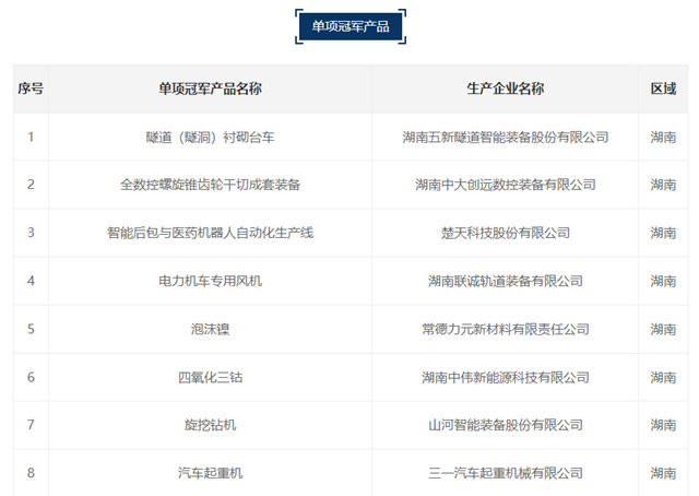 东方雨虹防水卷材成为2022年全国制造业单项冠军