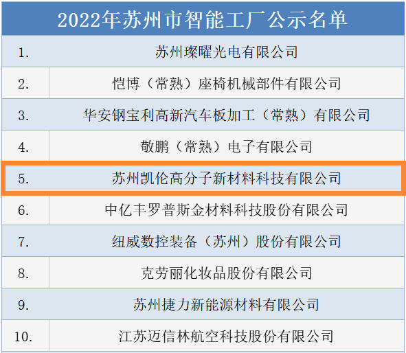 凯伦高分子新材料科技入选2022年度苏州市智能工厂项目