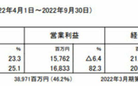独揽124亿，关西涂料逆势双增