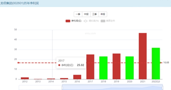 净利下滑17%，涂料圈老板反而分红4.78亿元