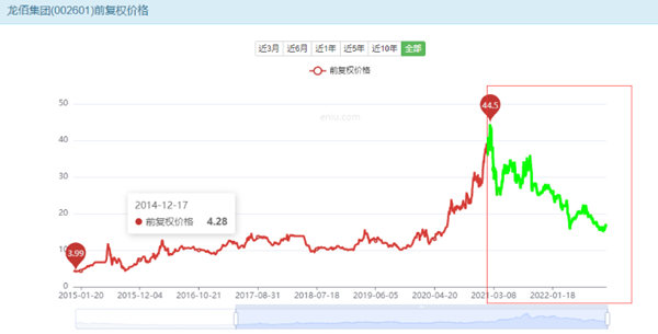 净利下滑17%，涂料圈老板反而分红4.78亿元